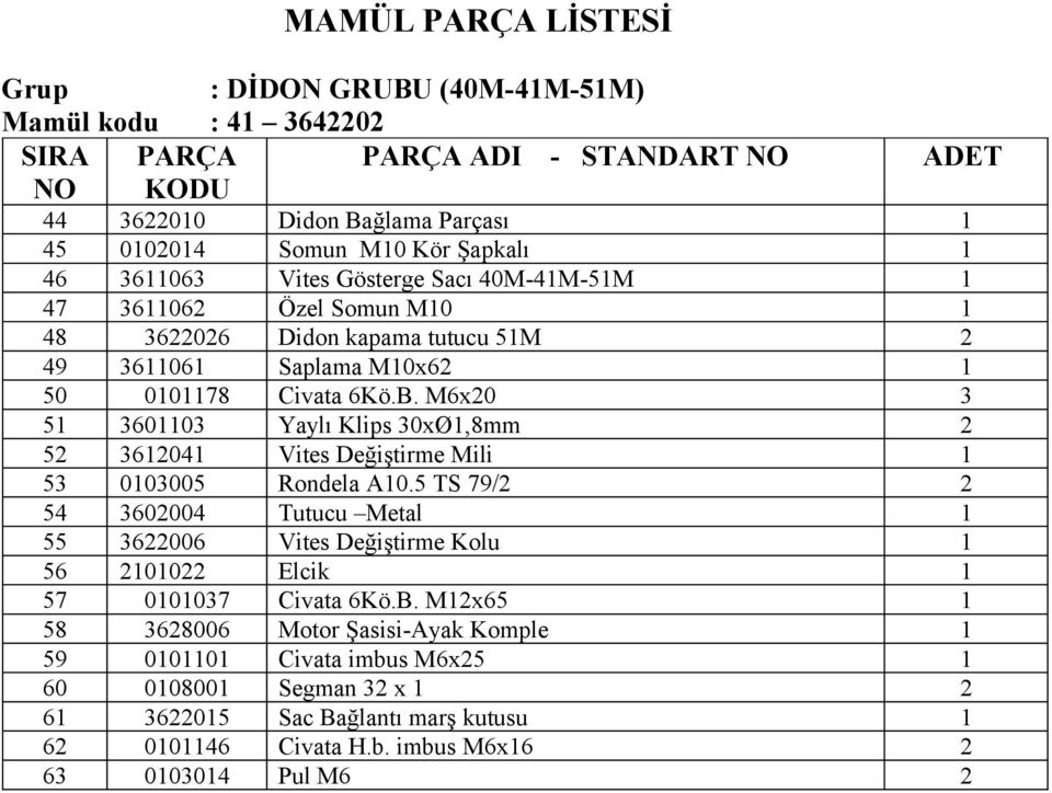M6x20 3 51 3601103 Yaylı Klips 30xØ1,8mm 2 52 3612041 Vites Değiştirme Mili 1 53 0103005 Rondela A10.