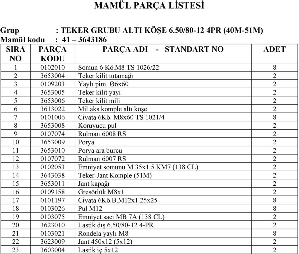 M8x60 TS 1021/4 8 8 3653008 Koruyucu pul 2 9 0107074 Rulman 6008 RS 2 10 3653009 Porya 2 11 3653010 Porya ara burcu 2 12 0107072 Rulman 6007 RS 2 13 0102053 Emniyet somunu M 35x1.