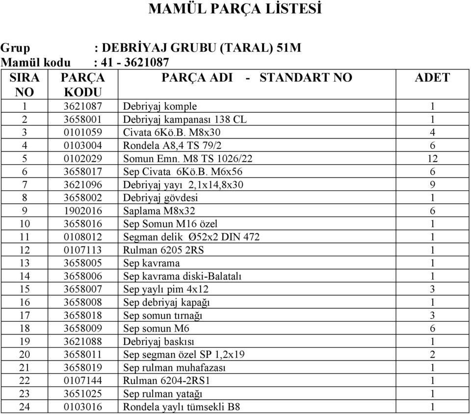 M6x56 6 7 3621096 Debriyaj yayı 2,1x14,8x30 9 8 3658002 Debriyaj gövdesi 1 9 1902016 Saplama M8x32 6 10 3658016 Sep Somun M16 özel 1 11 0108012 Segman delik Ø52x2 DIN 472 1 12 0107113 Rulman 6205 2RS