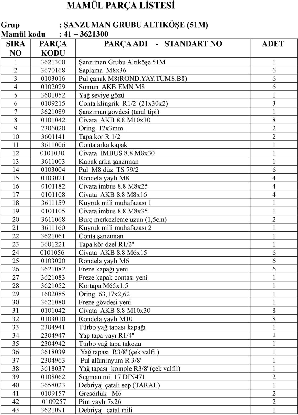 2 10 3601141 Tapa kör R 1/2 2 11 3611006 Conta arka kapak 1 12 0101030 Civata İMBUS 8.
