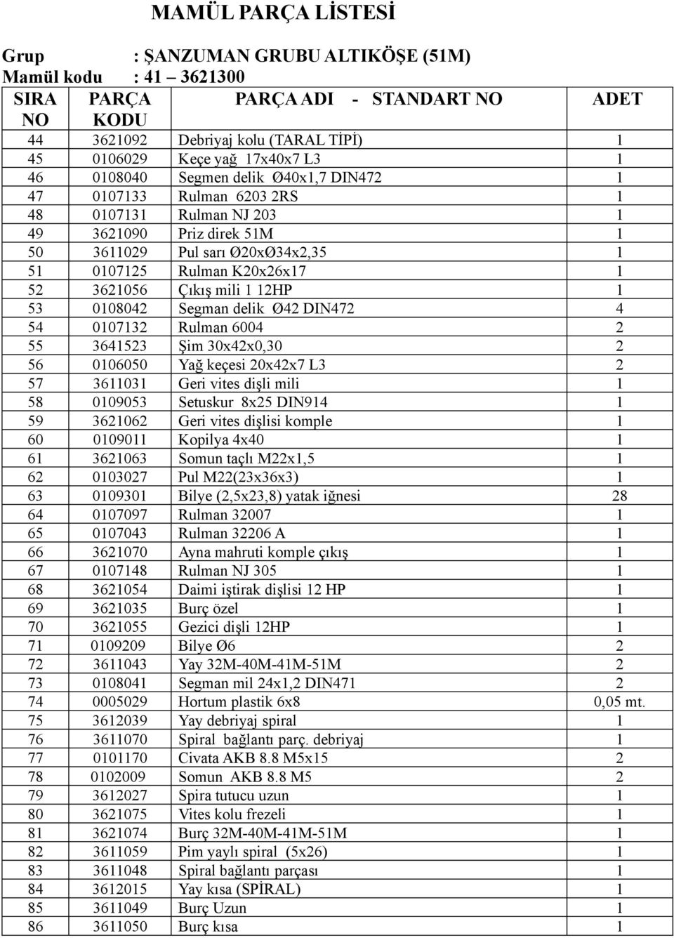 0107132 Rulman 6004 2 55 3641523 Şim 30x42x0,30 2 56 0106050 Yağ keçesi 20x42x7 L3 2 57 3611031 Geri vites dişli mili 1 58 0109053 Setuskur 8x25 DIN914 1 59 3621062 Geri vites dişlisi komple 1 60