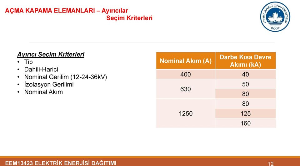 Gerilimi Nominal Akım Nominal Akım (A) Darbe Kısa Devre Akımı (ka)