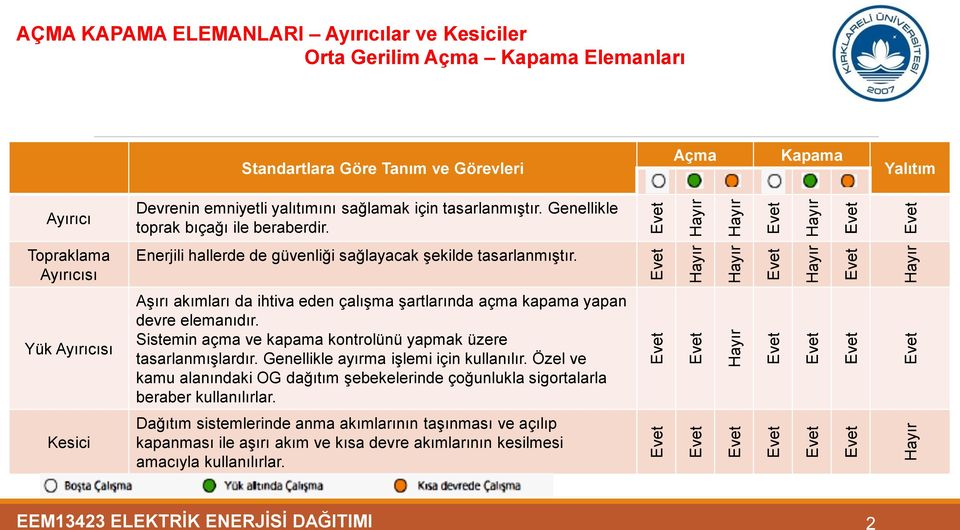 Genellikle toprak bıçağı ile beraberdir. Topraklama Ayırıcısı Enerjili hallerde de güvenliği sağlayacak şekilde tasarlanmıştır.