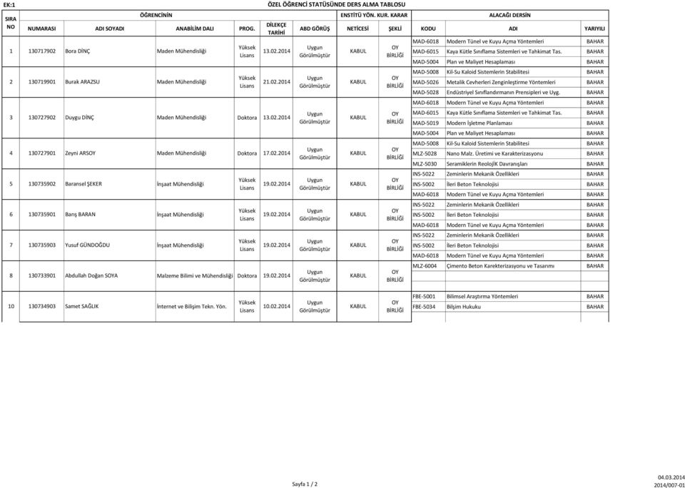 02.201 3 130727902 Duygu DİNÇ Maden Mühendisliği Doktora 13.02.201 130727901 Zeyni ARS Maden Mühendisliği Doktora 17.02.201 6 İnşaat Mühendisliği 19.02.201 7 130735903 Yusuf GÜNDOĞDU İnşaat Mühendisliği 19.