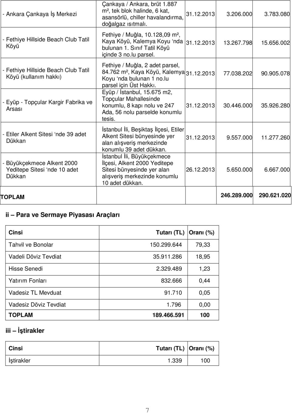 080 doğalgaz ısıtmalı. Fethiye / Muğla, 10.128,09 m², Kaya Köyü, Kalemya Koyu nda bulunan 1. Sınıf Tatil Köyü içinde 3 no.lu parsel. 31.12.2013 13.267.798 15.656.