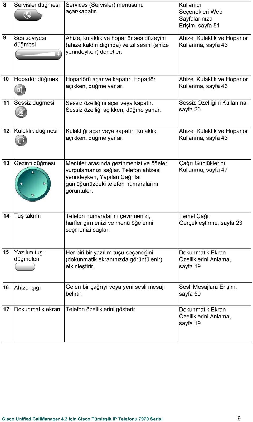 Ahize, Kulaklık ve Hoparlör Kullanma, sayfa 43 10 Hoparlör düğmesi Hoparlörü açar ve kapatır. Hoparlör açıkken, düğme yanar.