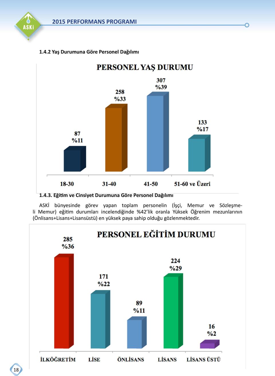 toplam personelin (İşçi, Memur ve Sözleşmeli Memur) eğitim durumları