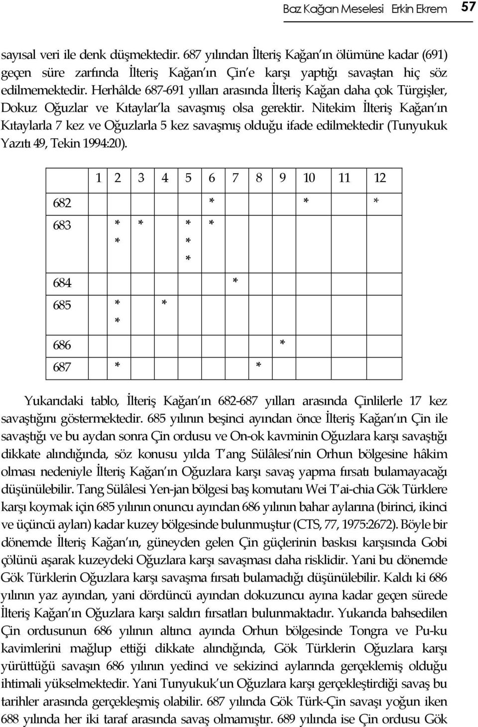 Herhâlde 687-691 yılları arasında İlteriş Kağan daha çok Türgişler, Dokuz Oğuzlar ve Kıtaylar la savaşmış olsa gerektir.