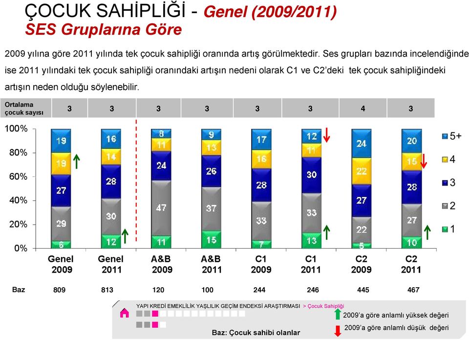 sahipliğindeki artışın neden olduğu söylenebilir.