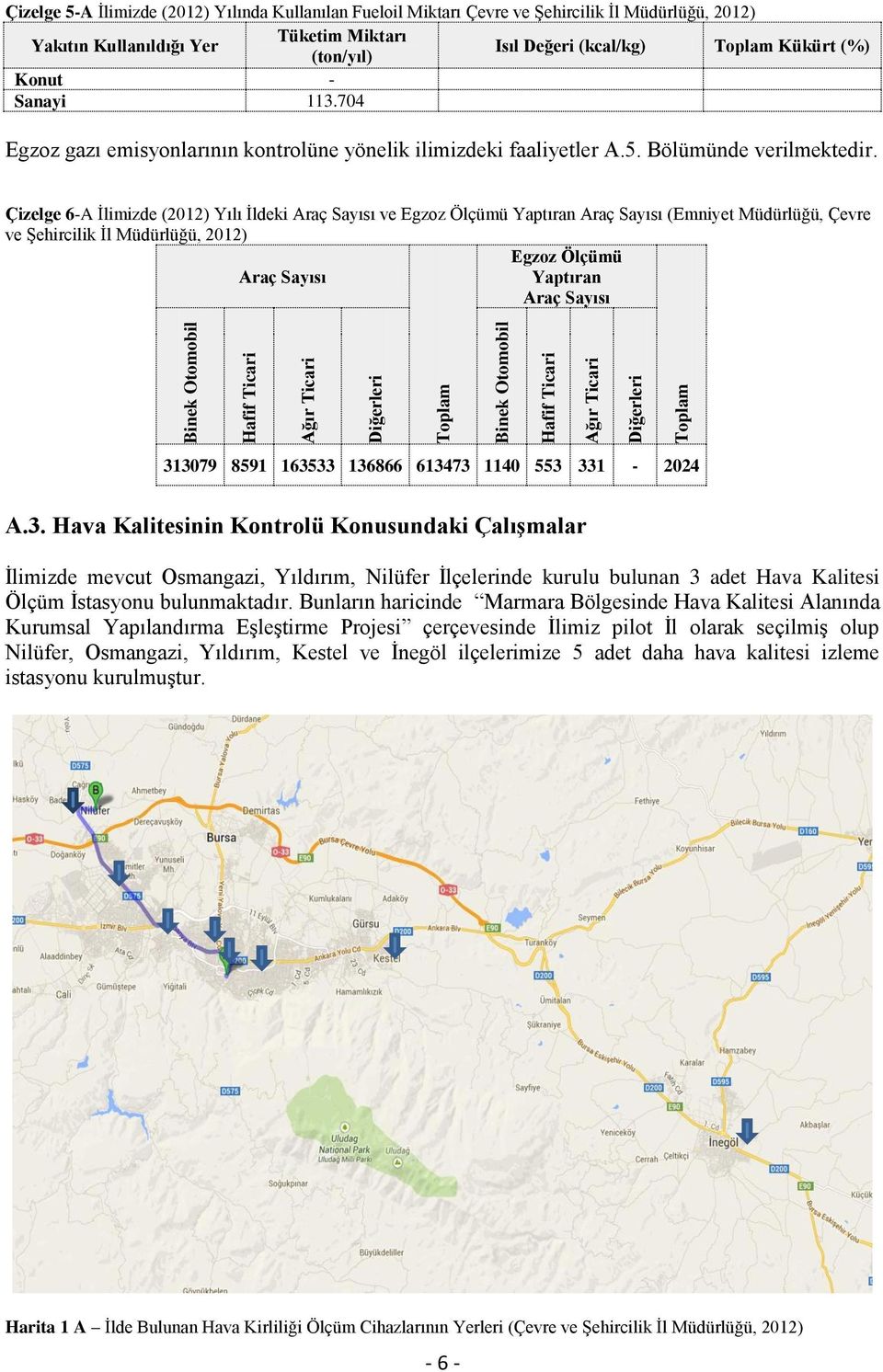 704 Egzoz gazı emisyonlarının kontrolüne yönelik ilimizdeki faaliyetler A.5. Bölümünde verilmektedir.