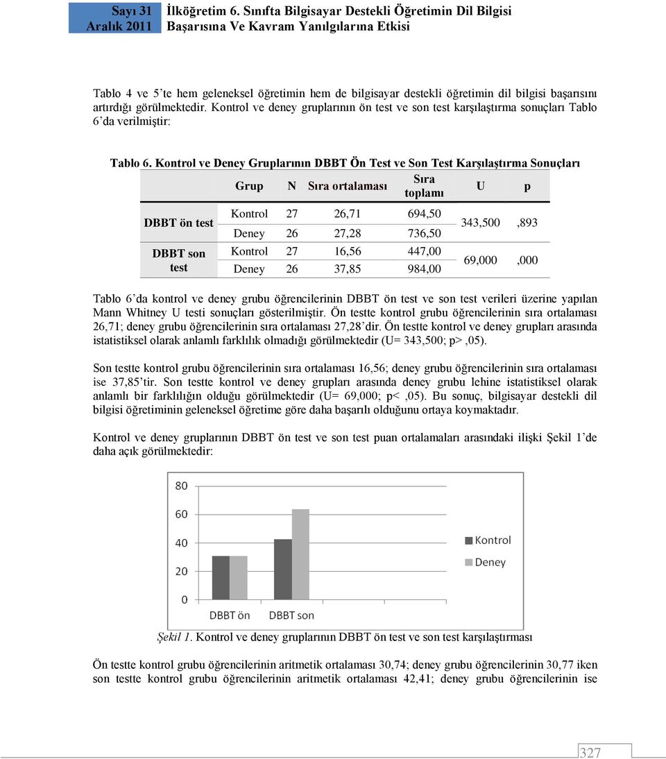 artırdığı görülmektedir. Kontrol ve deney gruplarının ön test ve son test karşılaştırma sonuçları Tablo 6 da verilmiştir: Tablo 6.