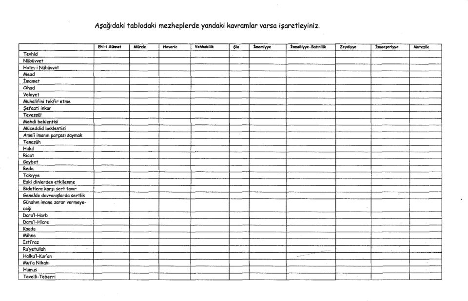 Nübüvvet Hatm-i Nübüvvet M eo d İmamet Ci had Yelayet Muhalifini tektir etme Şefaati inkar Tevessül Mehdi beklentisi Müceddid beklentisi Amel i imanın