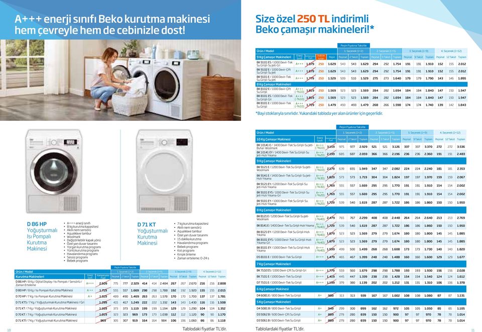 8102 E / 1000 Devir-Çift Su Girişli BK 8101 ES / 1000 Devir-Tek Su Girişli-Gri BK 8101 E / 1000 Devir-Tek Su Girişli Enerji İndirim tutarı *Bayi stoklarıyla sınırlıdır.