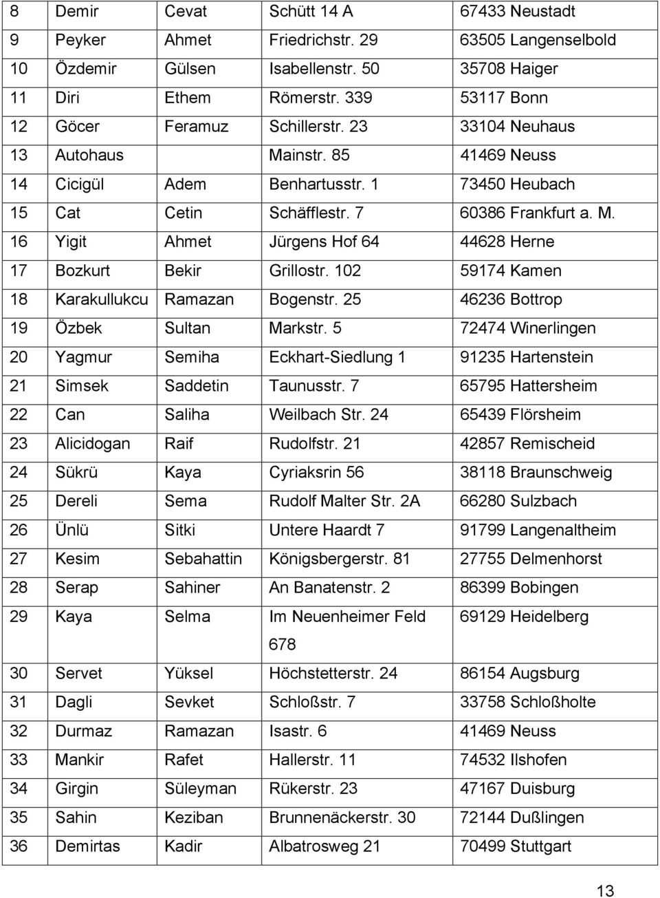 102 59174 Kamen 18 Karakullukcu Ramazan Bogenstr. 25 46236 Bottrop 19 Özbek Sultan Markstr. 5 72474 Winerlingen 20 Yagmur Semiha Eckhart-Siedlung 1 91235 Hartenstein 21 Simsek Saddetin Taunusstr.