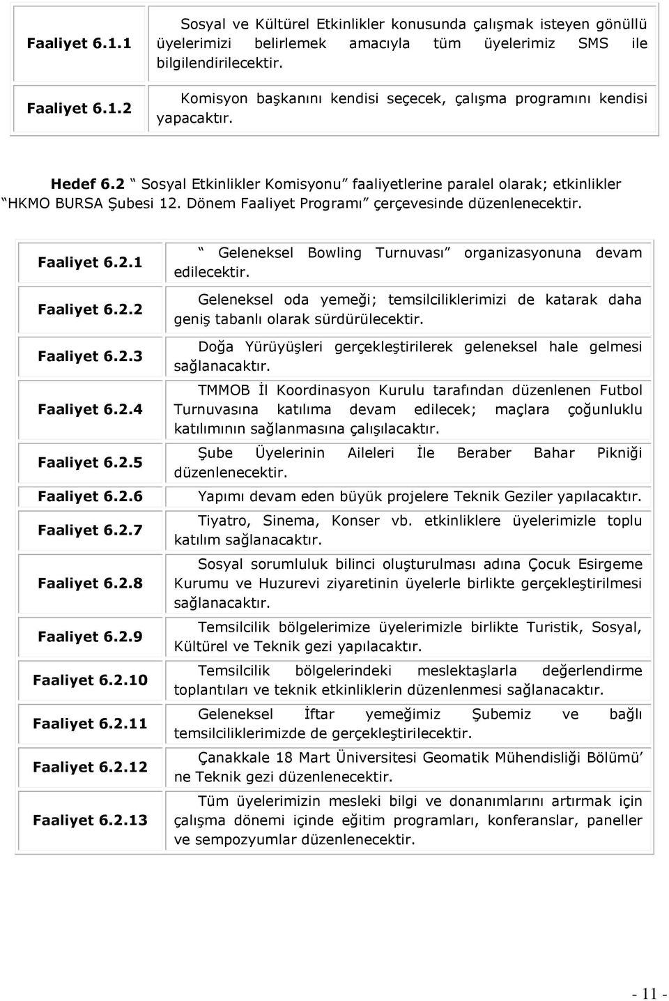 Dönem Faaliyet Programı çerçevesinde düzenlenecektir. Faaliyet 6.2.1 Faaliyet 6.2.2 Faaliyet 6.2.3 Faaliyet 6.2.4 Faaliyet 6.2.5 Faaliyet 6.2.6 Faaliyet 6.2.7 Faaliyet 6.2.8 Faaliyet 6.2.9 Faaliyet 6.