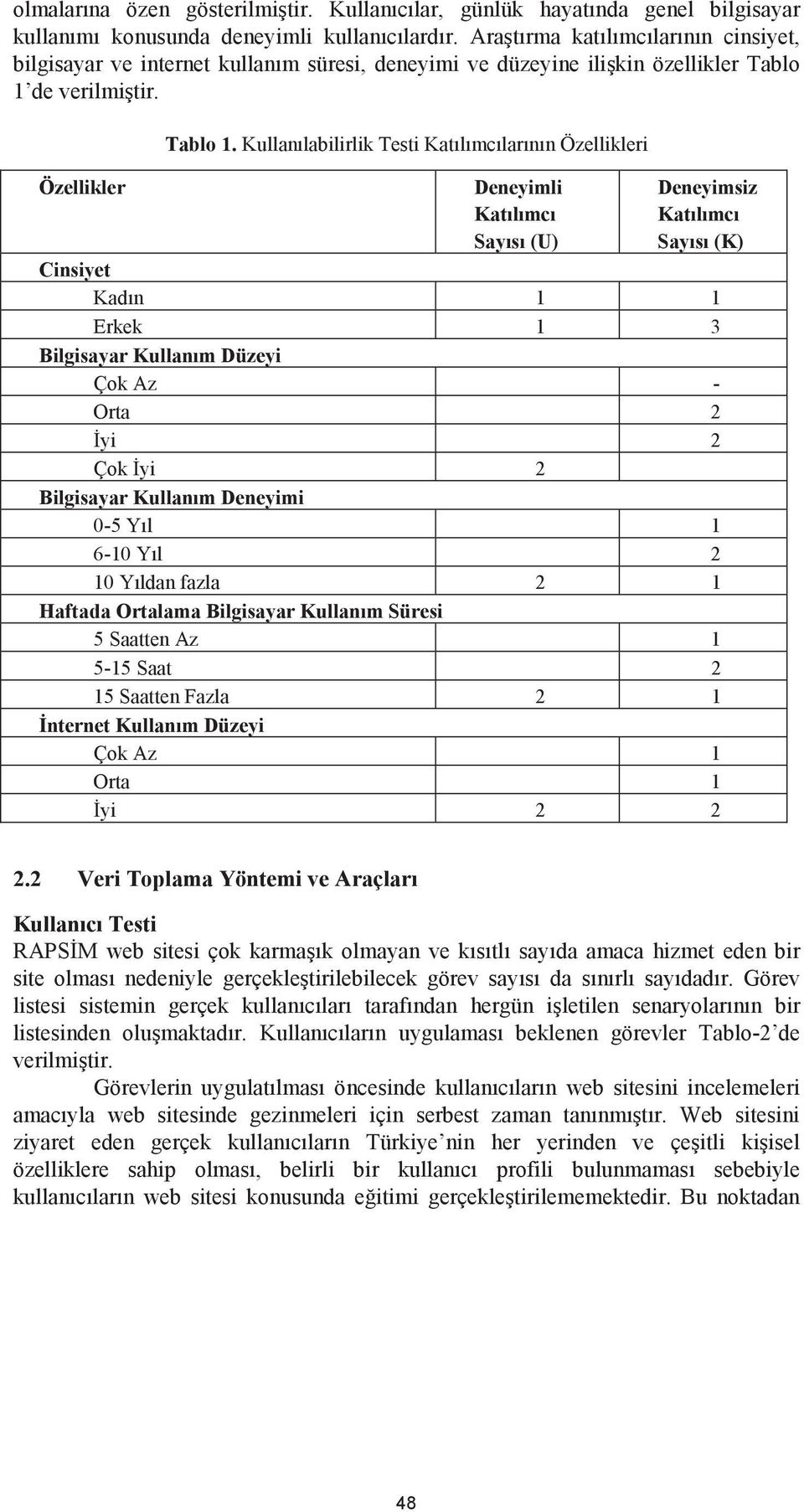 Kullanılabilirlik Testi Katılımcılarının Özellikleri Deneyimli Katılımcı Sayısı (U) Deneyimsiz Katılımcı Sayısı (K) Cinsiyet Kadın 1 1 Erkek 1 3 Bilgisayar Kullanım Düzeyi Çok Az - Orta 2 yi 2 Çok yi