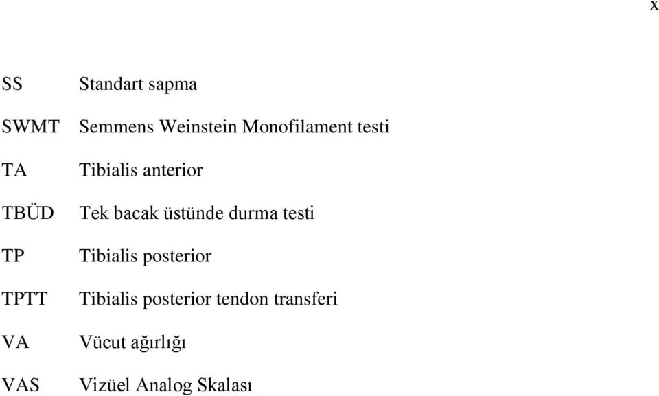 bacak üstünde durma testi Tibialis posterior Tibialis