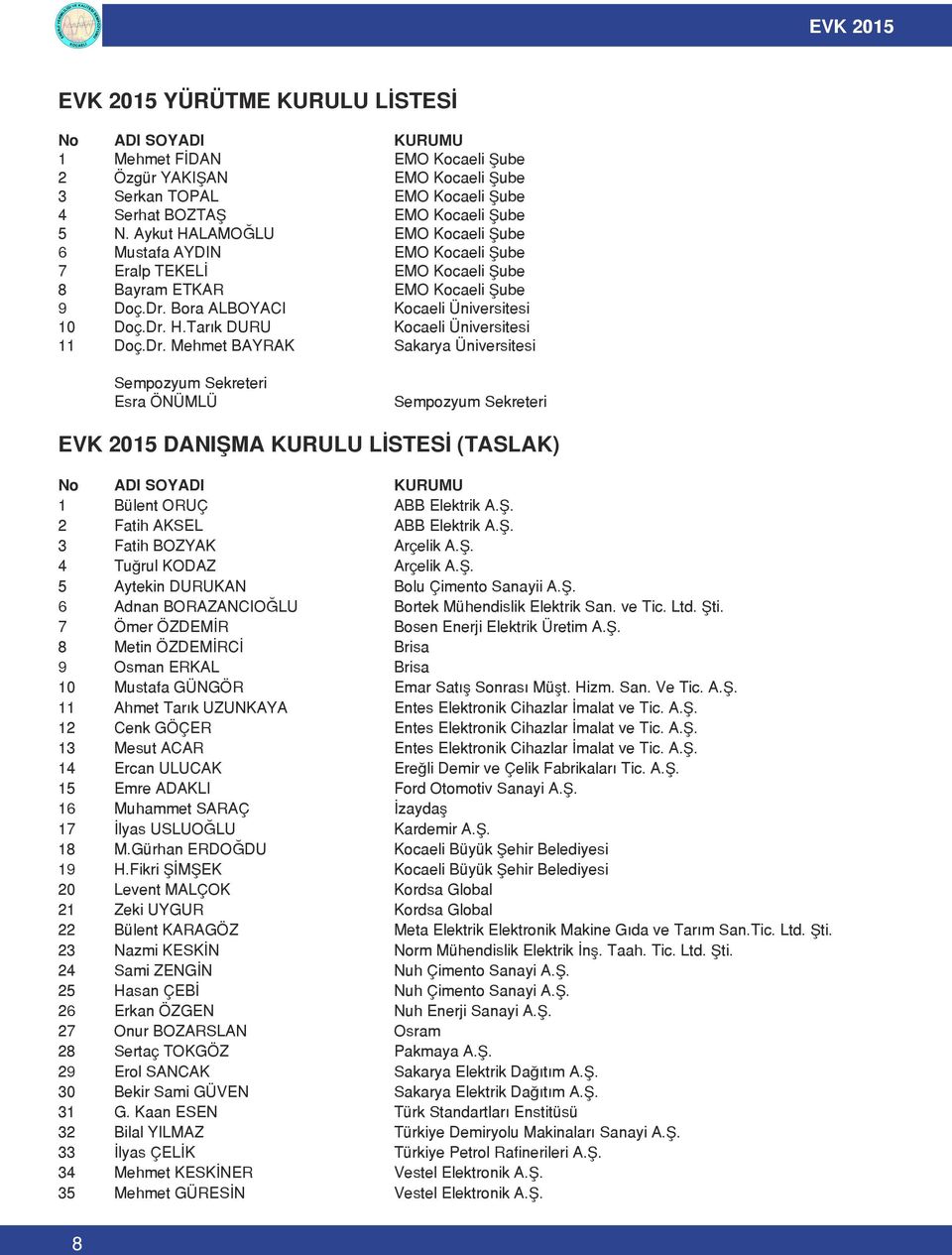 Dr. Mehmet BAYRAK Sakarya Üniversitesi Sempozyum Sekreteri Esra ÖNÜMLÜ Sempozyum Sekreteri EVK 2015 DANIŞMA KURULU LİSTESİ (TASLAK) No ADI SOYADI KURUMU 1 Bülent ORUÇ ABB Elektrik A.Ş. 2 Fatih AKSEL ABB Elektrik A.