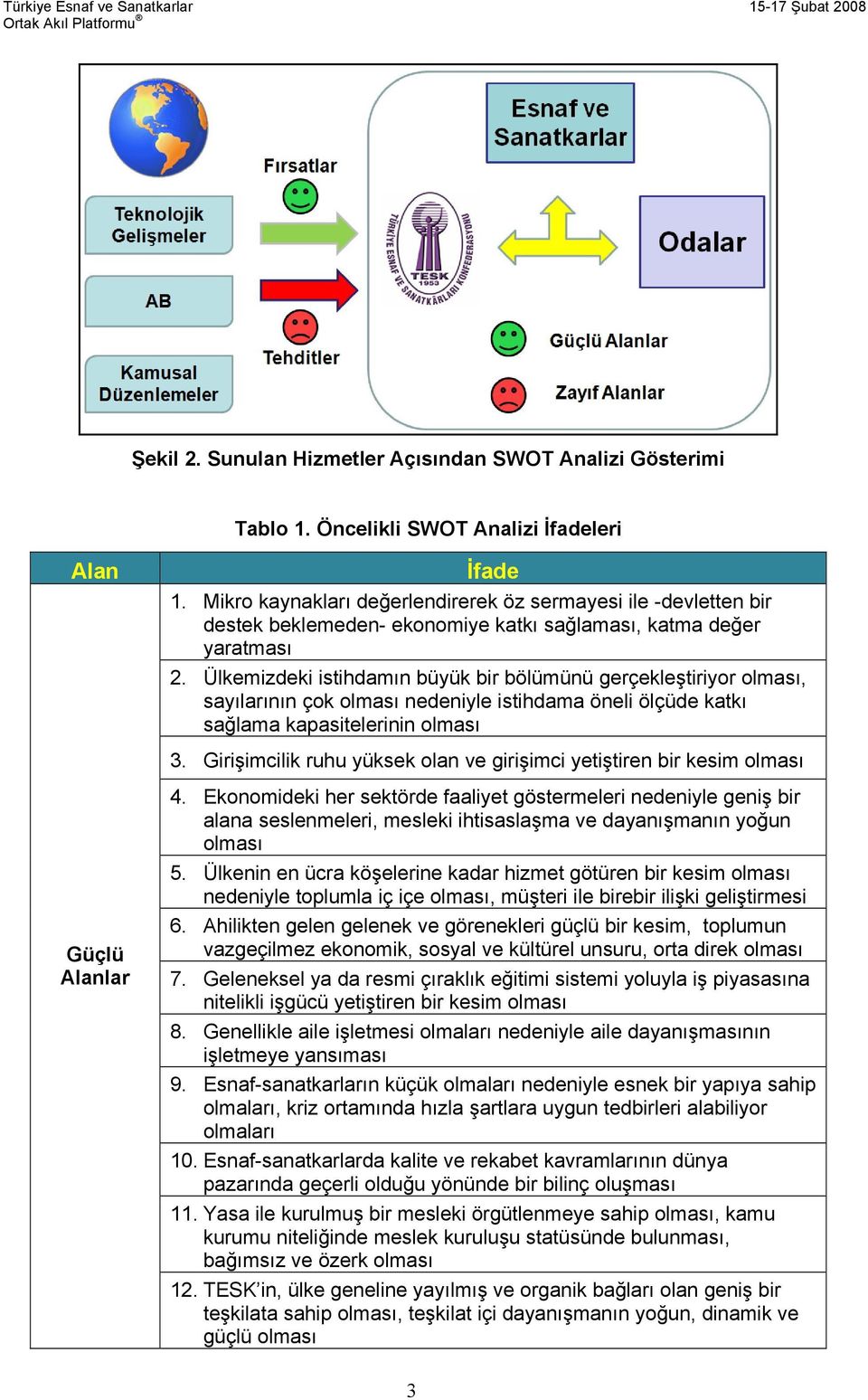 Ülkemizdeki istihdamın büyük bir bölümünü gerçekleştiriyor olması, sayılarının çok olması nedeniyle istihdama öneli ölçüde katkı sağlama kapasitelerinin olması 3.