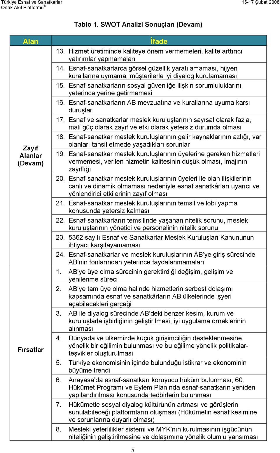 Esnaf-sanatkarların sosyal güvenliğe ilişkin sorumluluklarını yeterince yerine getirmemesi 16. Esnaf-sanatkarların AB mevzuatına ve kurallarına uyuma karşı duruşları 17.