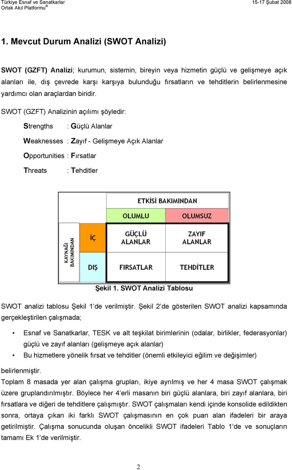 SWOT (GZFT) Analizinin açılımı şöyledir: Strengths : Güçlü Alanlar Weaknesses : Zayıf - Gelişmeye Açık Alanlar Opportunities : Fırsatlar Threats : Tehditler Şekil 1.