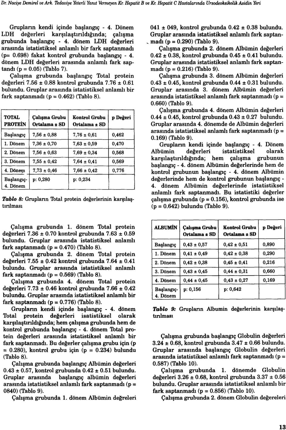 dönem LDH değerleri arasında istatistiksel anlamlı bir fark saptanmadı (p= 0.698) fakat kontrol grubunda başlangıç - 4. dönem LDH değerleri arasında anlamlı fark saptandı (p = 0.05) (Tablo 7).