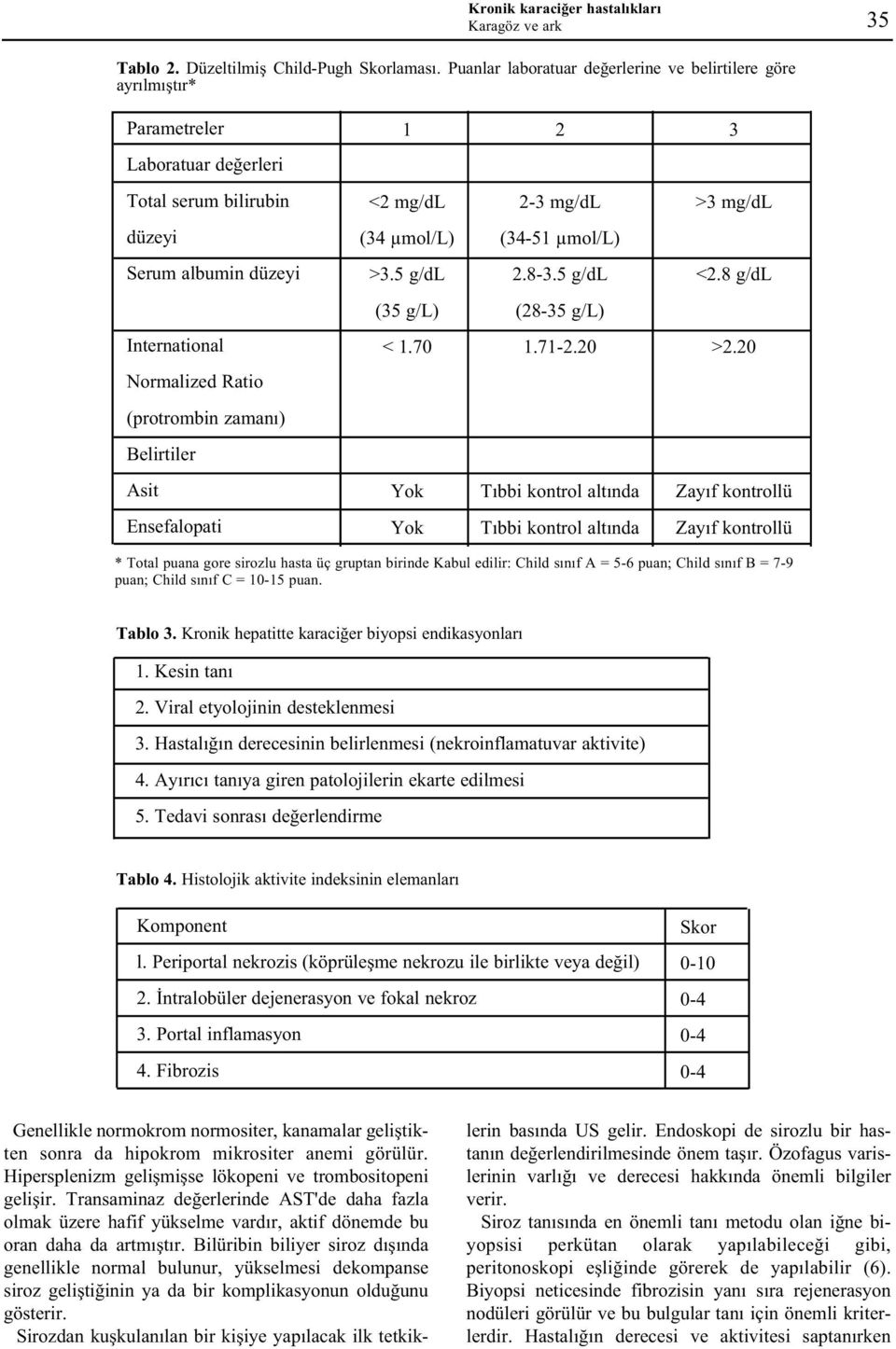 albumin düzeyi >3.5 g/dl 2.8-3.5 g/dl <2.8 g/dl (35 g/l) (28-35 g/l) International < 1.70 1.71-2.20 >2.