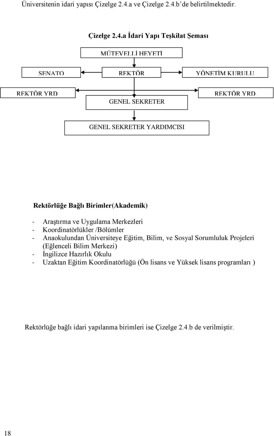 GENEL SEKRETER YARDIMCISI Rektörlüğe Bağlı Birimler(Akademik) - Araştırma ve Uygulama Merkezleri - Koordinatörlükler /Bölümler - Anaokulundan