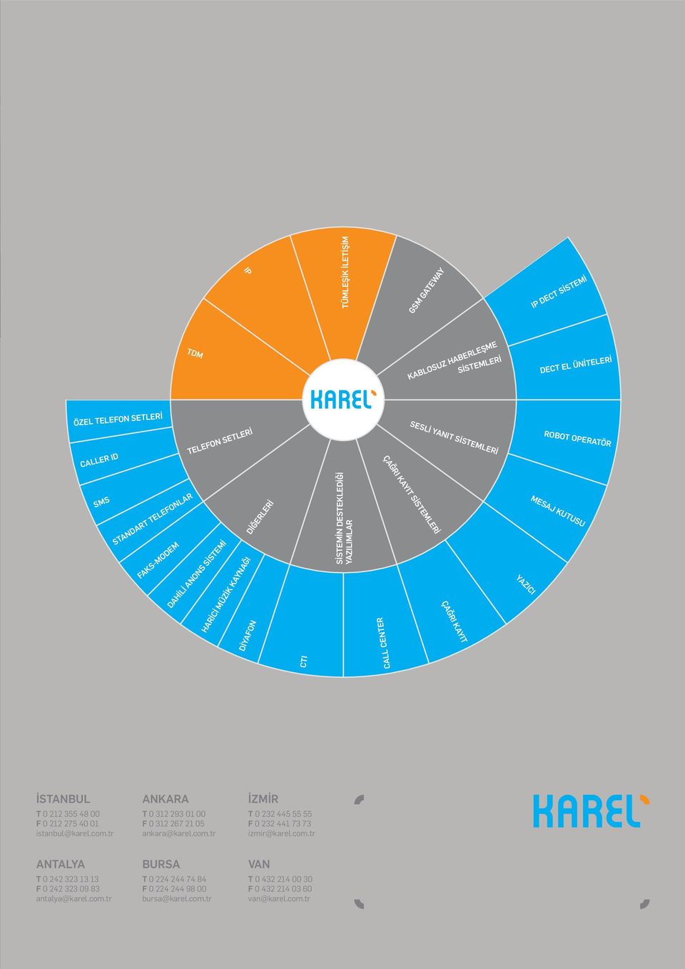 CENTER CTI İSTANBUL ANKARA İZMİR T 0 212 355 48 00 F 0 212 275 40 01 stanbul@karel.com.tr T 0 312 293 01 00 F 0 312 267 21 05 ankara@karel.com.tr T 0 232 445 55 55 F 0 232 441 73 73 zm r@karel.