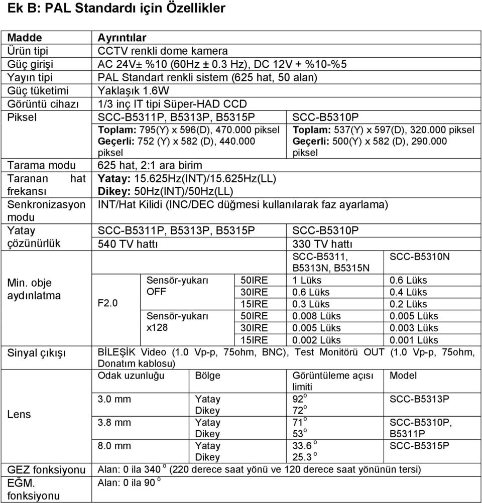 6W Görüntü cihazı 1/3 inç IT tipi Süper-HAD CCD Piksel SCC-B5311P, B5313P, B5315P SCC-B5310P Toplam: 795(Y) x 596(D), 470.000 piksel Geçerli: 752 (Y) x 582 (D), 440.