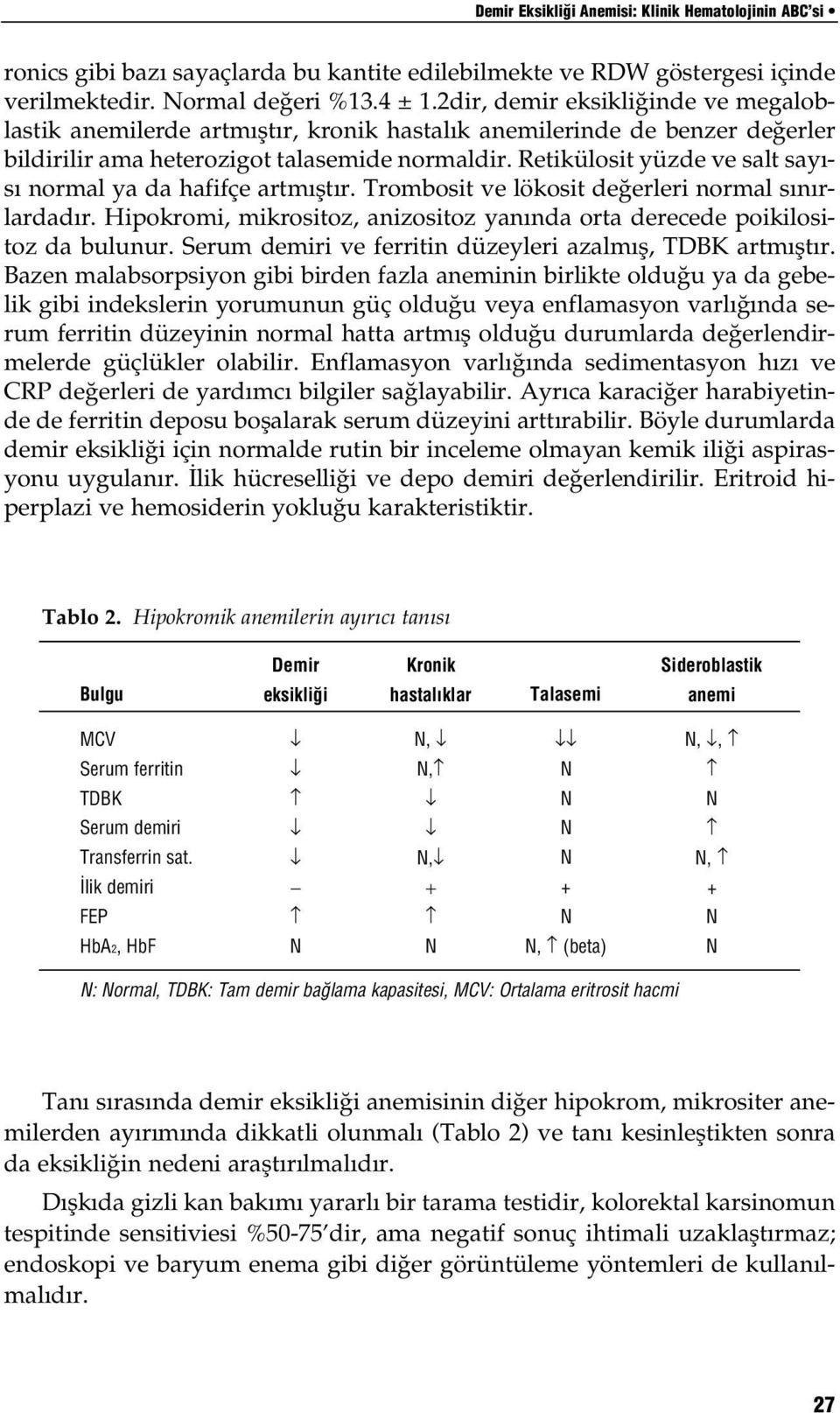 Retikülosit yüzde ve salt say s normal ya da hafifçe artm flt r. Trombosit ve lökosit de erleri normal s n rlardad r. Hipokromi, mikrositoz, anizositoz yan nda orta derecede poikilositoz da bulunur.