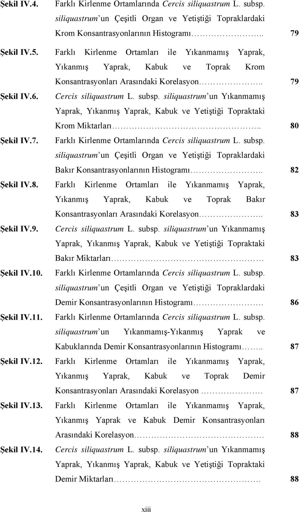 siliquastrum un Yıkanmamış Yaprak, Yıkanmış Yaprak, Kabuk ve Yetiştiği Topraktaki Krom Miktarları.. 80 Şekil IV.7. Farklı Kirlenme Ortamlarında Cercis siliquastrum L. subsp.