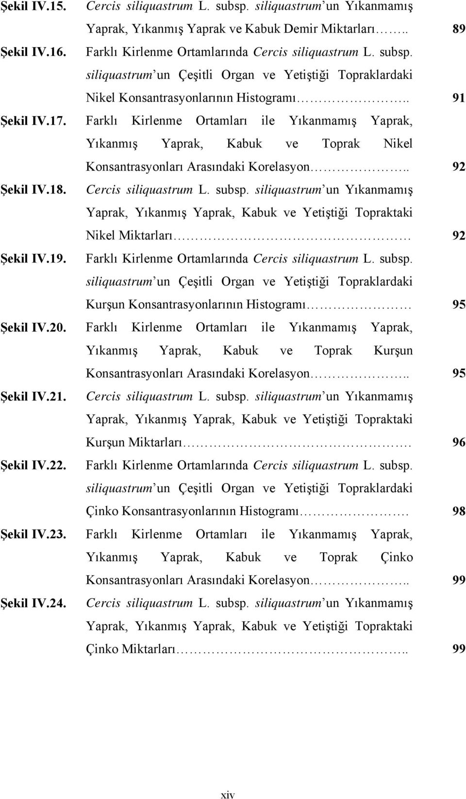 siliquastrum un Yıkanmamış Yaprak, Yıkanmış Yaprak, Kabuk ve Yetiştiği Topraktaki Nikel Miktarları 92 Şekil IV.19. Farklı Kirlenme Ortamlarında Cercis siliquastrum L. subsp.