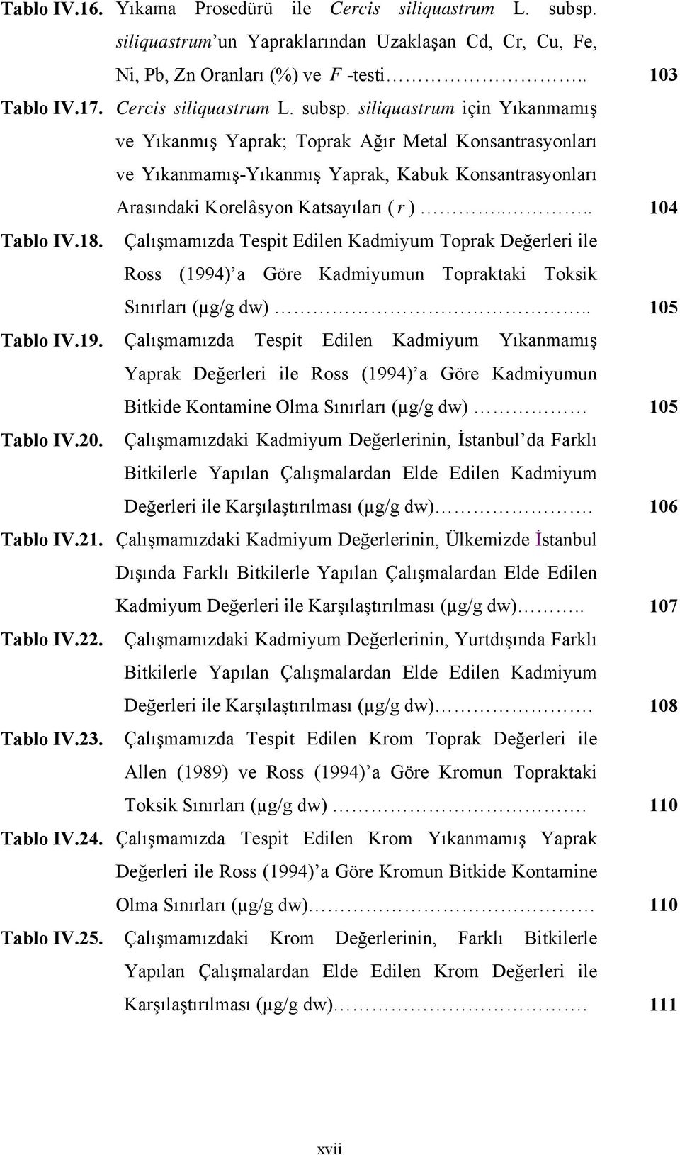 siliquastrum için Yıkanmamış ve Yıkanmış Yaprak; Toprak Ağır Metal Konsantrasyonları ve Yıkanmamış-Yıkanmış Yaprak, Kabuk Konsantrasyonları Arasındaki Korelâsyon Katsayıları ( r ).... 104 Tablo IV.18.