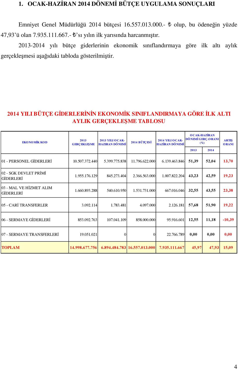 2014 YILI BÜTÇE GİDERLERİNİN EKONOMİK SINIFLANDIRMAYA GÖRE İLK ALTI AYLIK GERÇEKLEŞME TABLOSU EKONOMİK KOD 2013 GERÇEKLEŞME 2013 YILI O CAK- HAZIRAN DÖNEMİ 2014 BÜTÇESİ O CAK-HAZİRAN 2014 YILI O CAK-