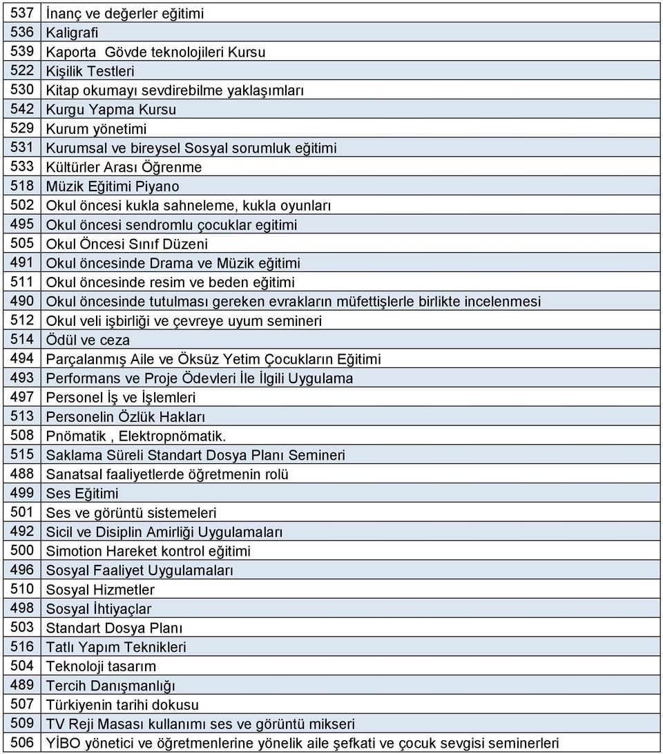 Öncesi Sınıf Düzeni 491 Okul öncesinde Drama ve Müzik eğitimi 511 Okul öncesinde resim ve beden eğitimi 490 Okul öncesinde tutulması gereken evrakların müfettişlerle birlikte incelenmesi 512 Okul