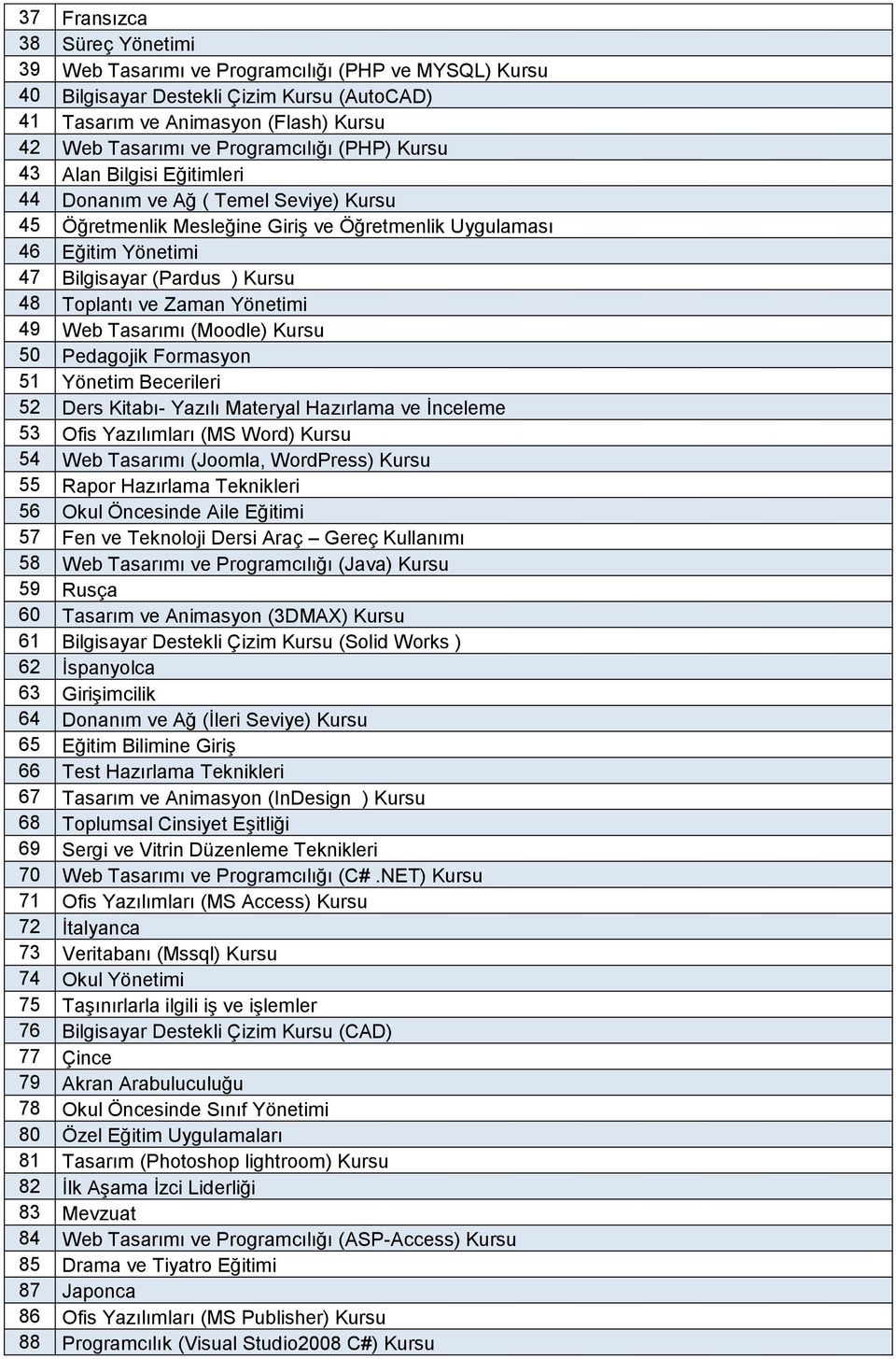 48 Toplantı ve Zaman Yönetimi 49 Web Tasarımı (Moodle) Kursu 50 Pedagojik Formasyon 51 Yönetim Becerileri 52 Ders Kitabı- Yazılı Materyal Hazırlama ve İnceleme 53 Ofis Yazılımları (MS Word) Kursu 54