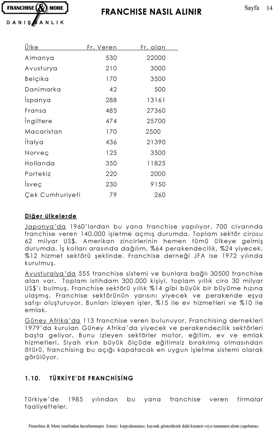 11825 Portekiz 220 2000 İsveç 230 9150 Çek Cumhuriyeti 79 260 Diğer ülkelerde Japonya da 1960 lardan bu yana franchise yapılıyor. 700 civarında franchise veren 140.000 işletme açmış durumda.