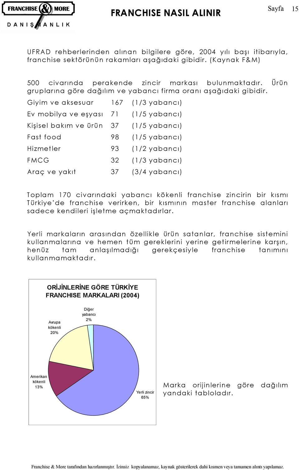 Giyim ve aksesuar 167 (1/3 yabancı) Ev mobilya ve eşyası 71 (1/5 yabancı) Kişisel bakım ve ürün 37 (1/5 yabancı) Fast food 98 (1/5 yabancı) Hizmetler 93 (1/2 yabancı) FMCG 32 (1/3 yabancı) Araç ve