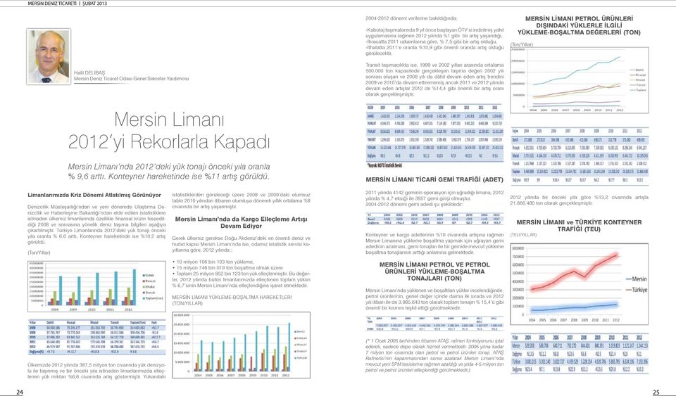 MERSİN LİMANI PETROL ÜRÜNLERİ DIŞINDAKİ YÜKLERLE İLGİLİ YÜKLEME-BOŞALTMA DEĞERLERİ (TON) (Ton/Yıllar) Halil DELİBAŞ Mersin Deniz Ticaret Odası Genel Sekreter Yardımcısı Transit taşımacılıkta ise,