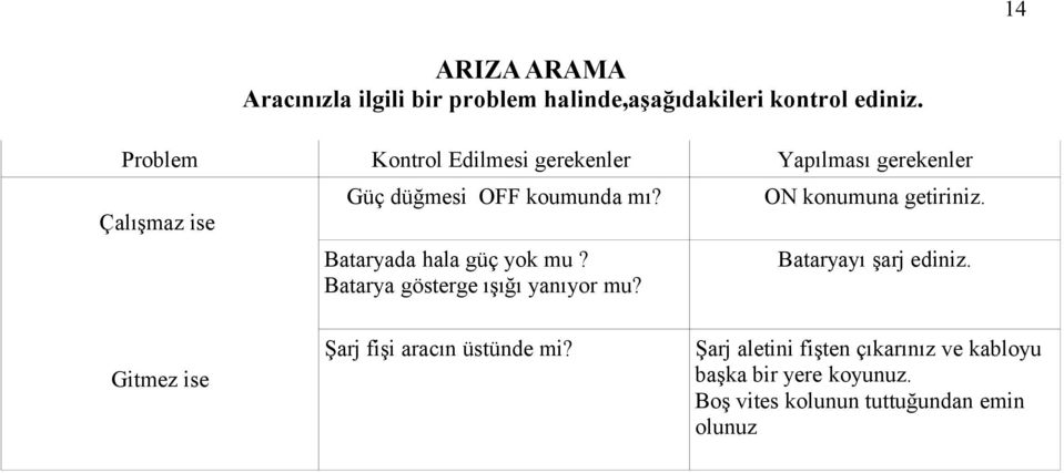 Çalışmaz ise Bataryada hala güç yok mu? Batarya gösterge ışığı yanıyor mu? Şarj fişi aracın üstünde mi?