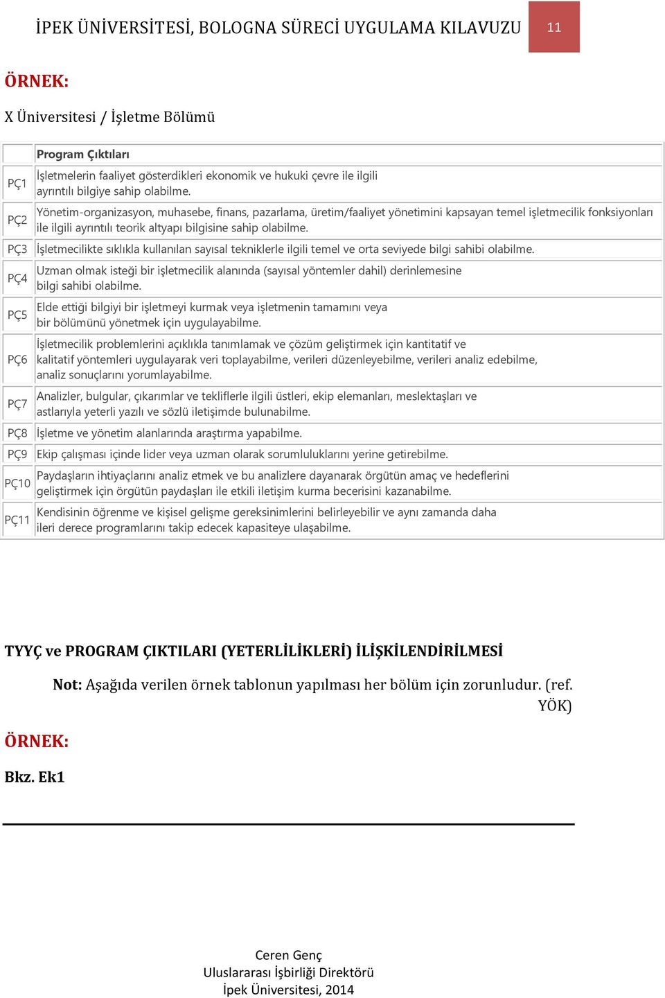 Yönetim-organizasyon, muhasebe, finans, pazarlama, üretim/faaliyet yönetimini kapsayan temel işletmecilik fonksiyonları ile ilgili ayrıntılı teorik altyapı bilgisine sahip olabilme.