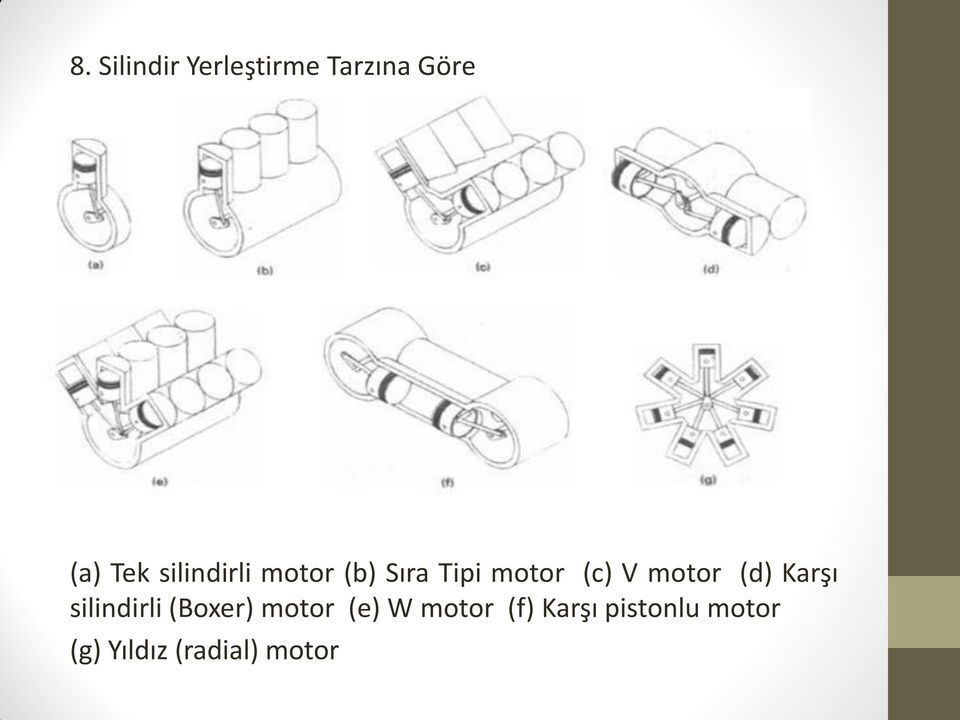 motor (d) Karşı silindirli (Boxer) motor (e) W