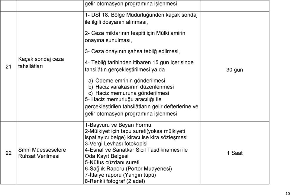 edilmesi, 4- Tebliğ tarihinden itibaren 15 gün içerisinde tahsilâtın gerçekleştirilmesi ya da 30 gün a) Ödeme emrinin gönderilmesi b) Haciz varakasının düzenlenmesi c) Haciz memuruna gönderilmesi 5-