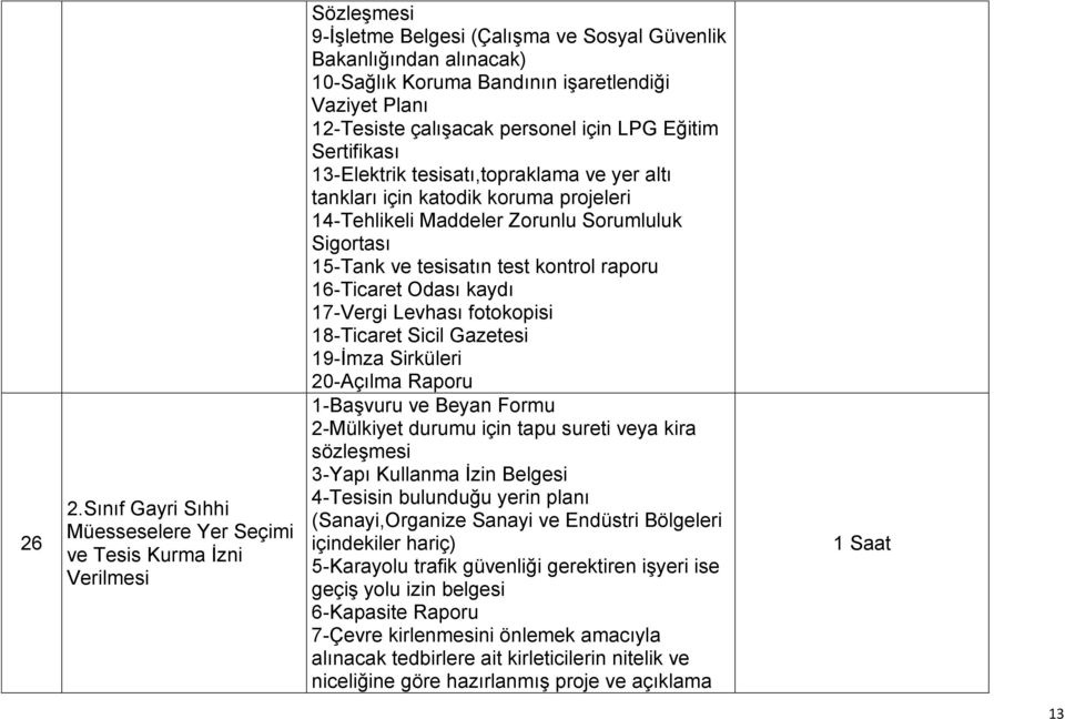 Sigortası 15-Tank ve tesisatın test kontrol raporu 16-Ticaret Odası kaydı 17-Vergi Levhası fotokopisi 18-Ticaret Sicil Gazetesi 19-İmza Sirküleri 20-Açılma Raporu 1-Başvuru ve Beyan Formu 2-Mülkiyet