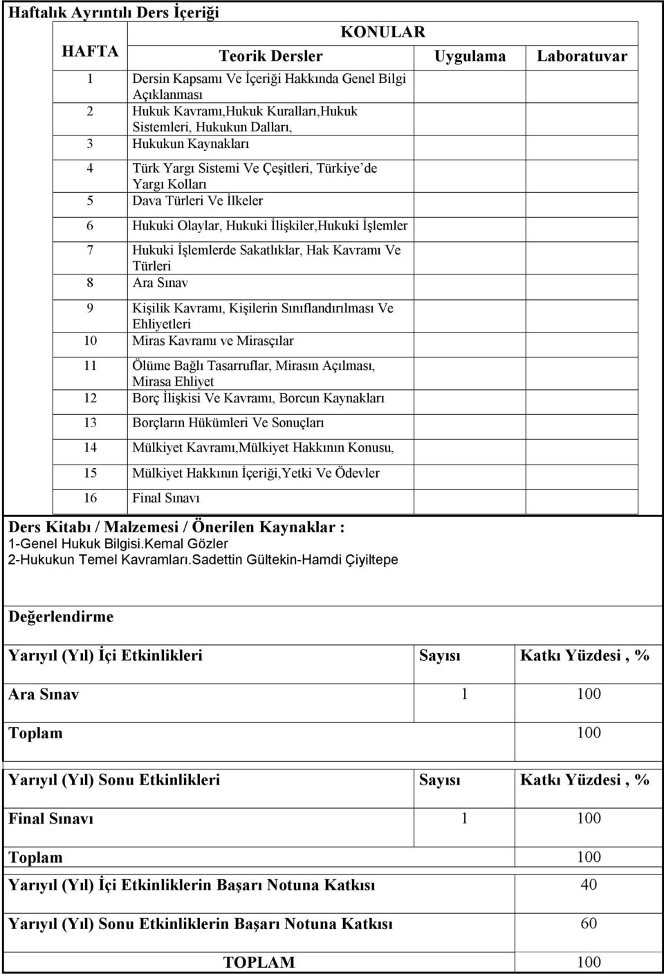 Sakatlıklar, Hak Kavramı Ve Türleri 8 Ara Sınav 9 Kişilik Kavramı, Kişilerin Sınıflandırılması Ve Ehliyetleri 10 Miras Kavramı ve Mirasçılar 11 Ölüme Bağlı Tasarruflar, Mirasın Açılması, Mirasa