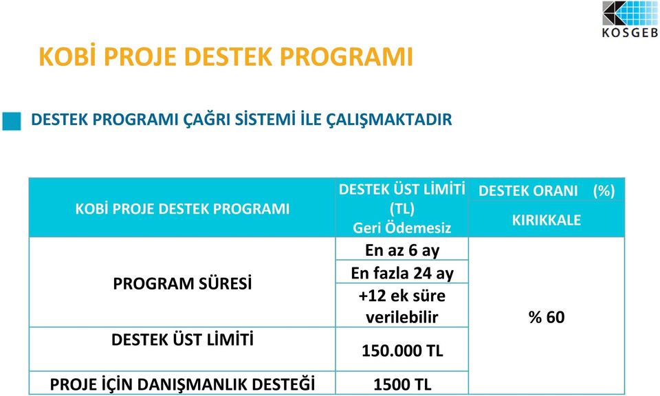 DANIŞMANLIK DESTEĞİ DESTEK ÜST LİMİTİ (TL) Geri Ödemesiz En az 6 ay En