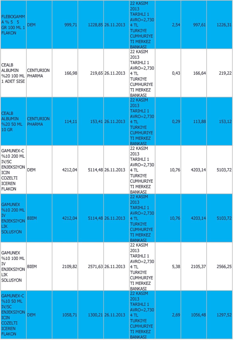 CENTURION PHARMA CENTURION PHARMA 166,98 219,65 26.11. 114,11 153,41 26.11. DEM 4212,04 5114,48 26.11. BIEM 4212,04 5114,48 26.