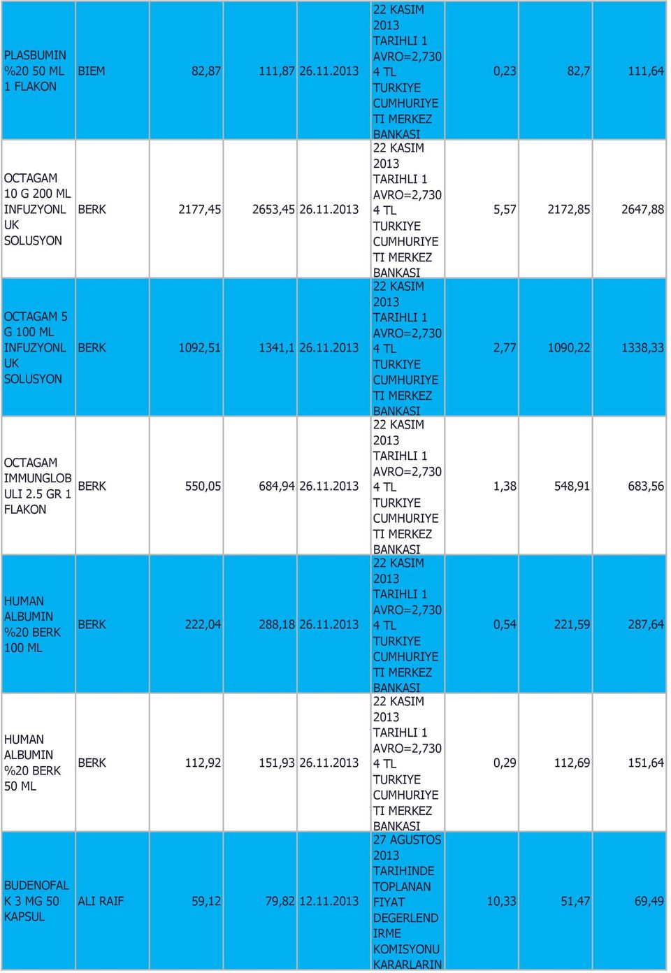 11. ALI RAIF 59,12 79,82 12.11. 27 AGUSTOS TARIHINDE TOPLANAN FIYAT DEGERLEND IRME KOMISYONU KARARLARIN 0,23 82,7 111,64 5,57