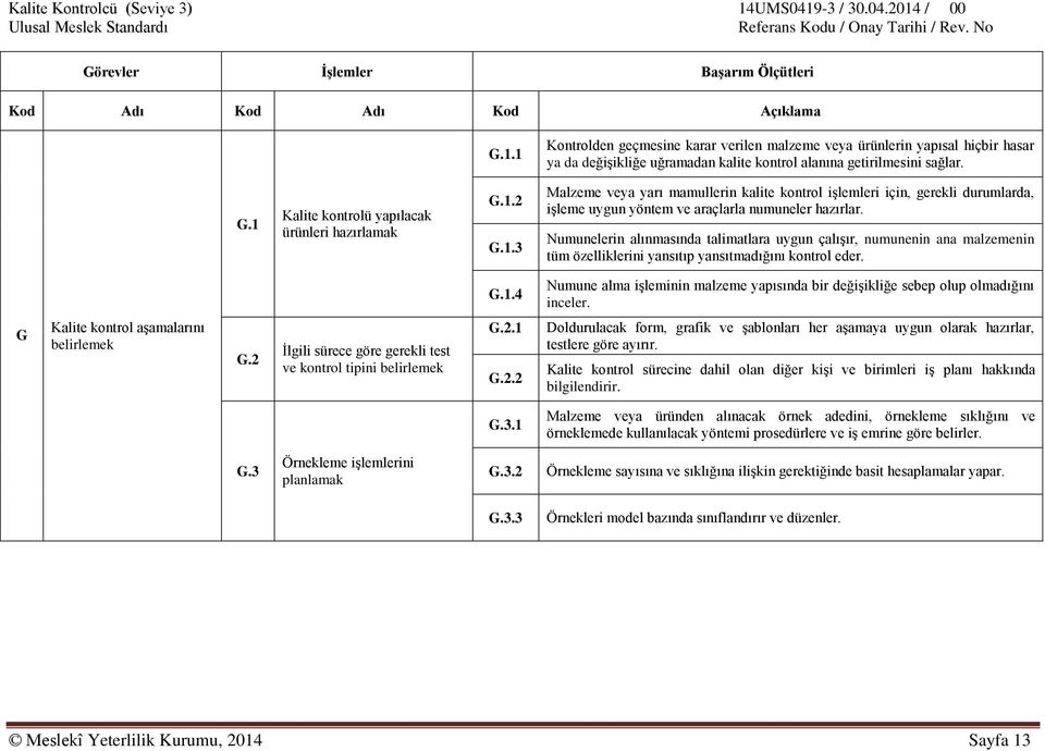 Numunelerin alınmasında talimatlara uygun çalışır, numunenin ana malzemenin tüm özelliklerini yansıtıp yansıtmadığını kontrol eder. G.1.